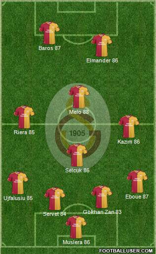 Galatasaray SK Formation 2011