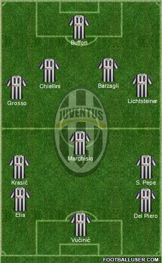 Juventus Formation 2011