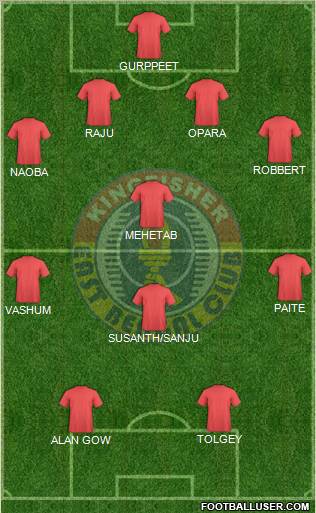 East Bengal Club Formation 2011