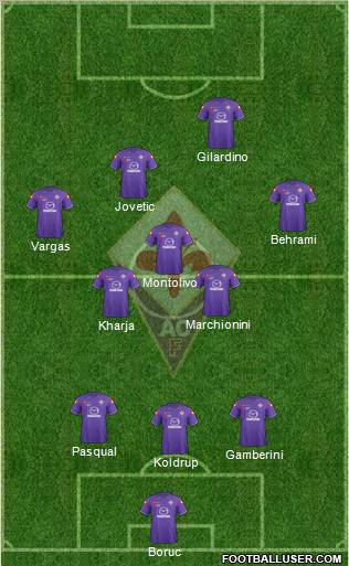 Fiorentina Formation 2011