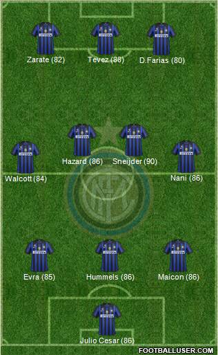 F.C. Internazionale Formation 2011