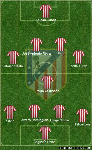 C. Atlético Madrid S.A.D. Formation 2011