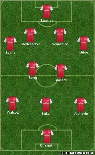 Arsenal Formation 2011