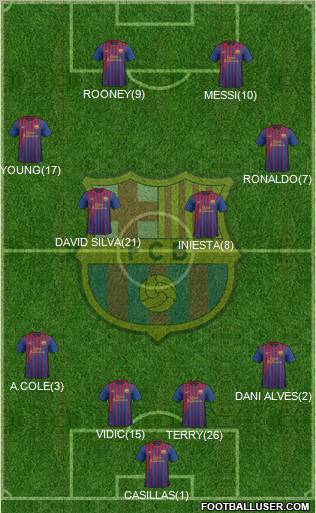 F.C. Barcelona Formation 2011