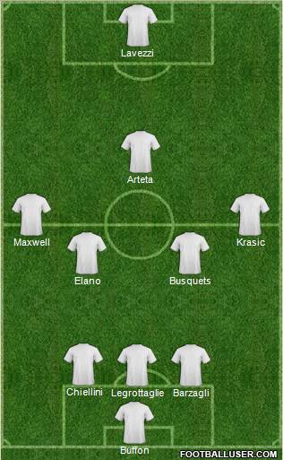 Champions League Team Formation 2011