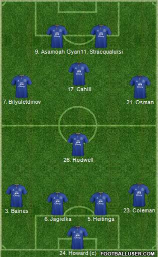 Everton Formation 2011