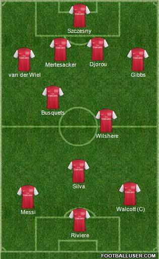 Arsenal Formation 2011