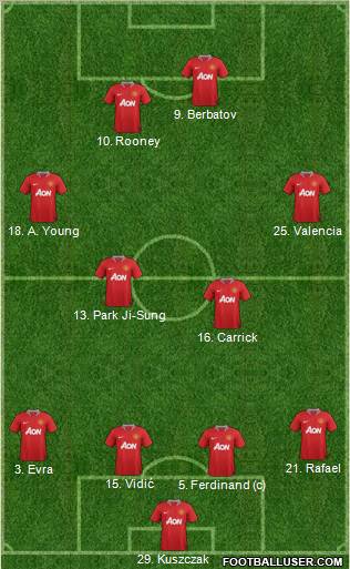 Manchester United Formation 2011