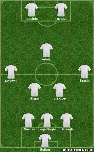 Europa League Team Formation 2011