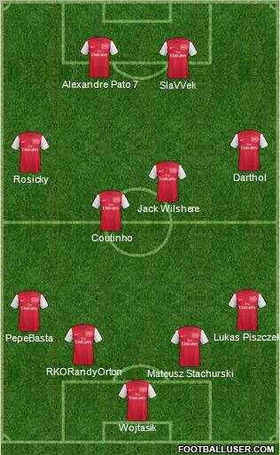 Arsenal Formation 2011