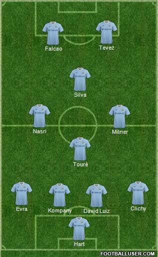 Manchester City Formation 2011