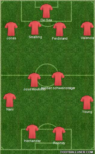 Manchester United Formation 2011