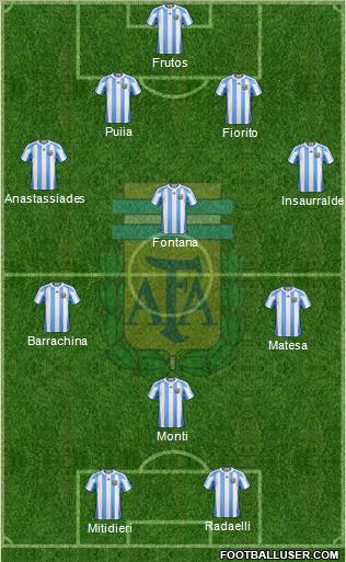 Argentina Formation 2011