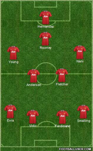 Manchester United Formation 2011