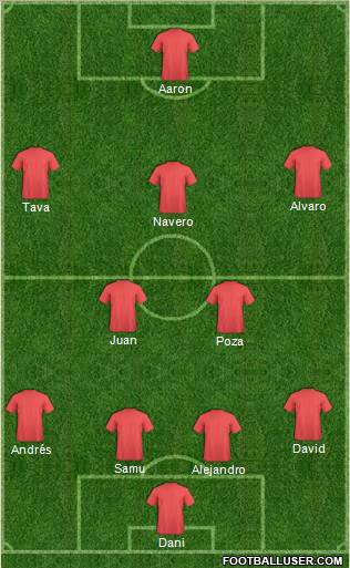 Fifa Team Formation 2011