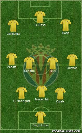 Villarreal C.F., S.A.D. Formation 2011