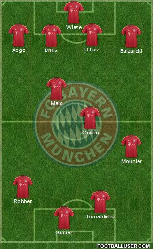 FC Bayern München Formation 2011