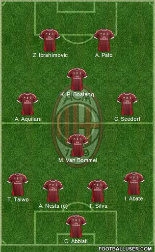 A.C. Milan Formation 2011