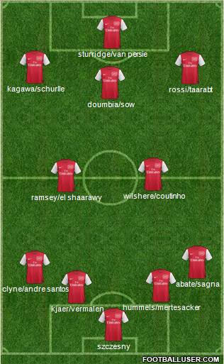 Arsenal Formation 2011