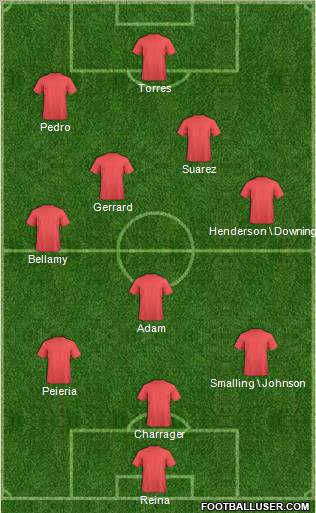 Fifa Team Formation 2011