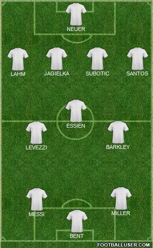 Championship Manager Team Formation 2011
