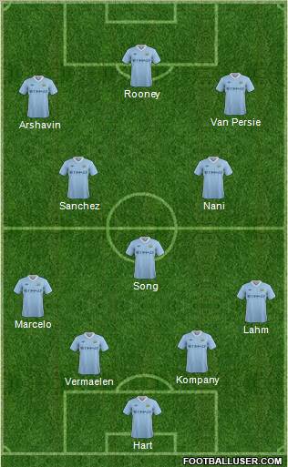 Manchester City Formation 2011