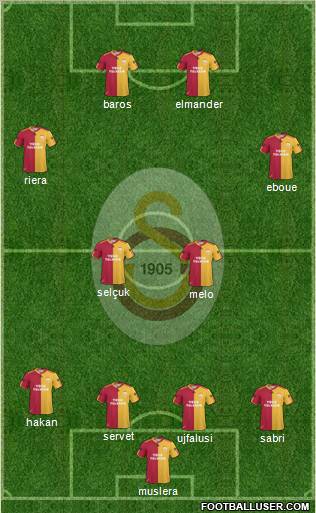 Galatasaray SK Formation 2011