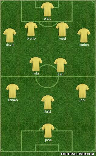 Dream Team Formation 2011