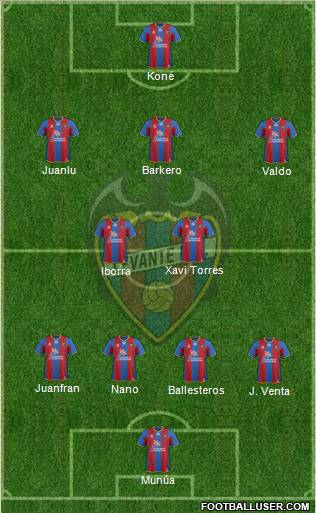 Levante U.D., S.A.D. Formation 2011