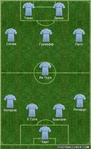 Manchester City Formation 2011