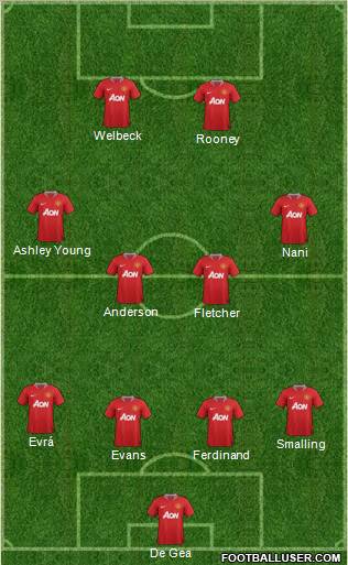 Manchester United Formation 2011