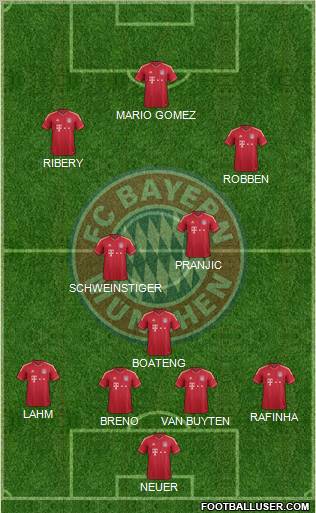 FC Bayern München Formation 2011
