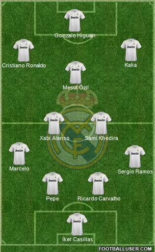 Real Madrid C.F. Formation 2011