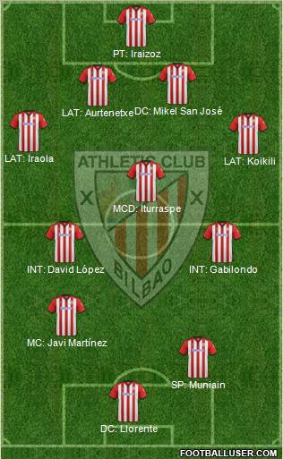 Athletic Club Formation 2011