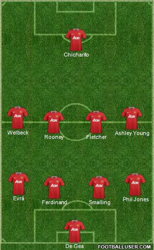 Manchester United Formation 2011