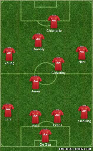Manchester United Formation 2011