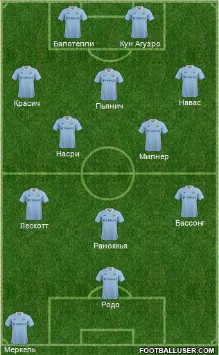 Manchester City Formation 2011
