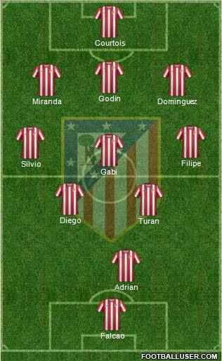 C. Atlético Madrid S.A.D. Formation 2011