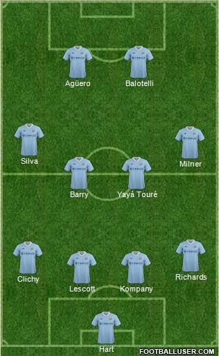 Manchester City Formation 2011