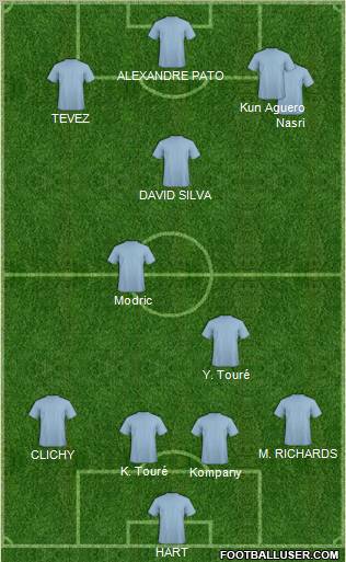 Manchester City Formation 2011