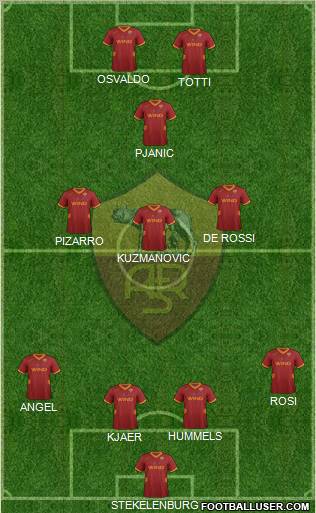 AS Roma Formation 2011