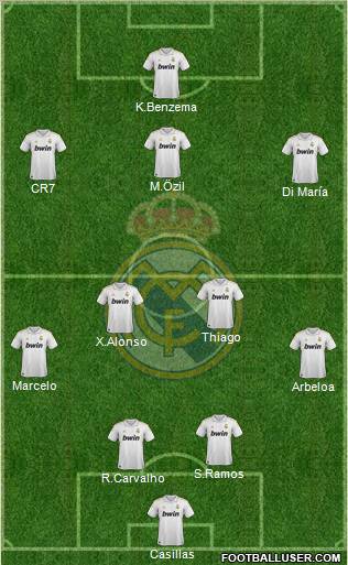 Real Madrid C.F. Formation 2011