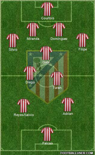 C. Atlético Madrid S.A.D. Formation 2011