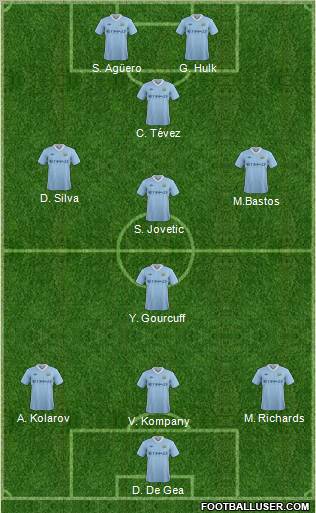 Manchester City Formation 2011