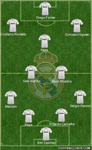 Real Madrid C.F. Formation 2011
