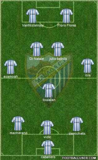Málaga C.F., S.A.D. Formation 2011