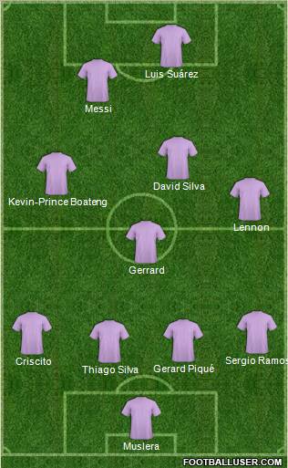 Dream Team Formation 2011
