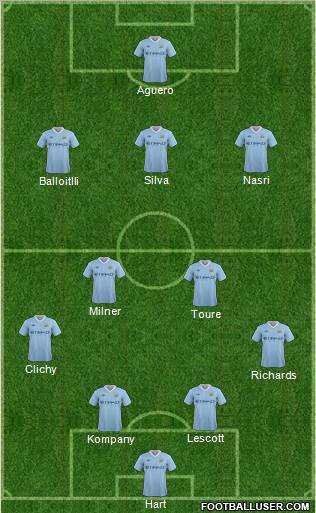 Manchester City Formation 2011
