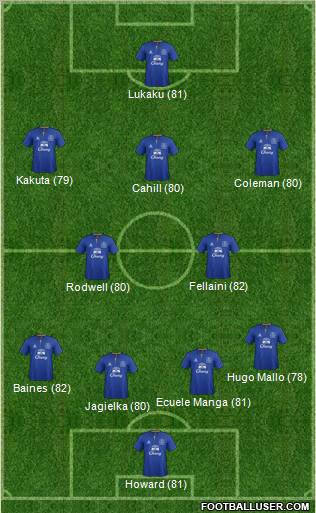 Everton Formation 2011
