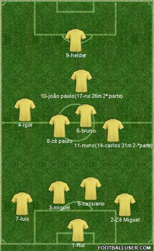 Football Manager Team Formation 2011